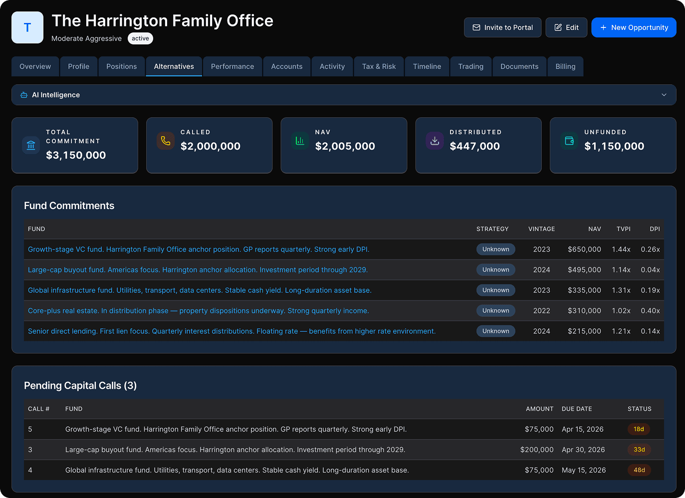 Advisd Alternatives & Private Markets